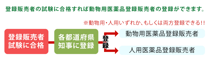 ようするに...